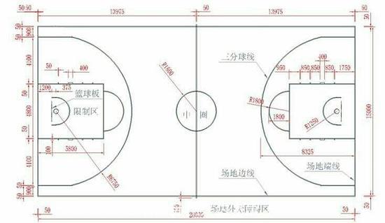 篮球场画线方法