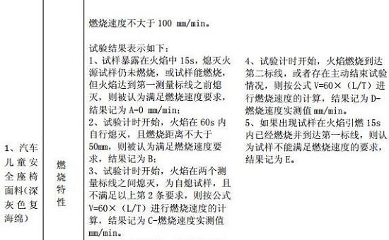 安全座椅燃烧特性试验标准