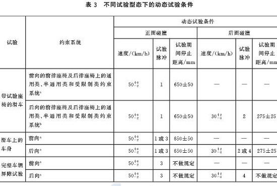 安全座椅动态试验标准