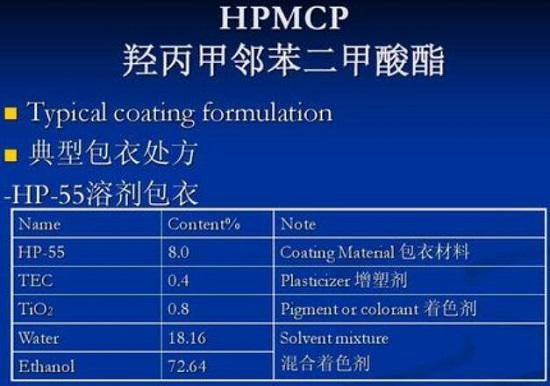 肠溶片包衣材料