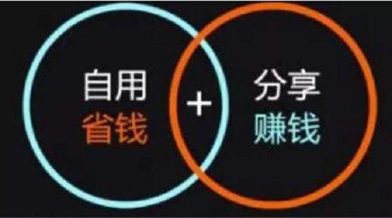 芬香平台