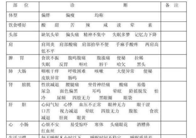健康调查问卷
