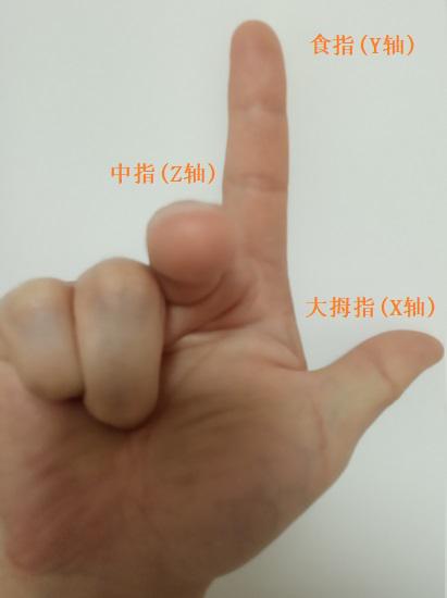 用手指来形象地表示空间直角坐标系