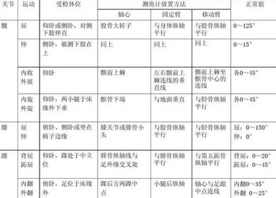 关节活动度