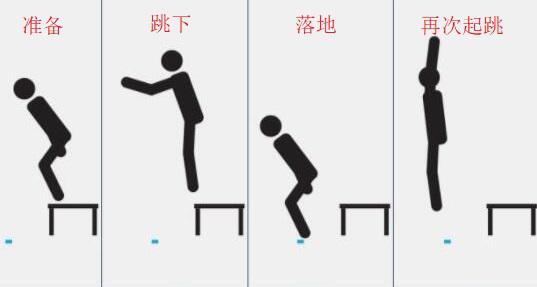跳箱双腿跳并跃起