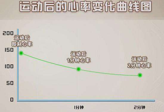 不断变化的心率