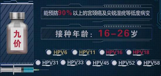 九价疫苗