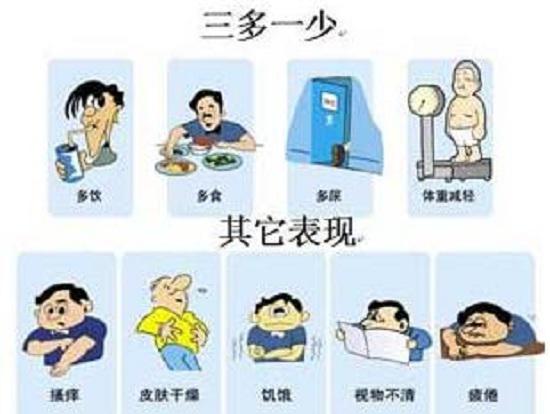 糖尿病的症状表现