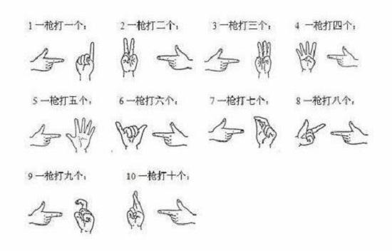 手指操