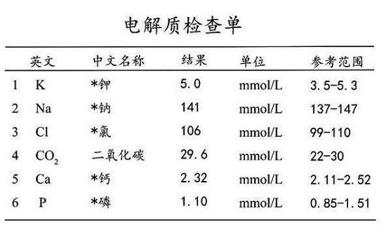 人体电解质含量
