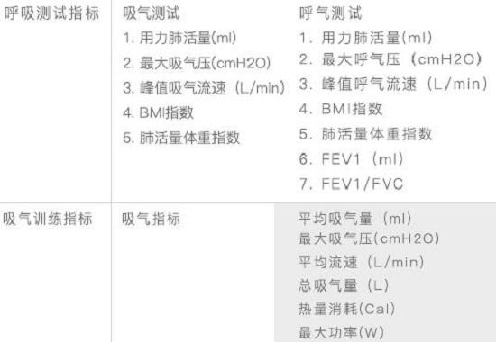 呼吸肌功能相关测试