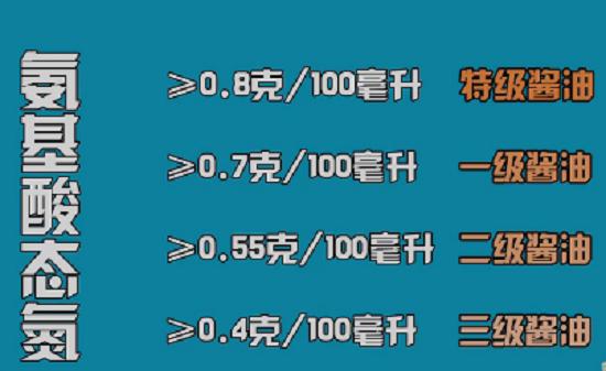 酱油等级划分