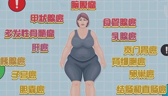 与肥胖有关的癌症