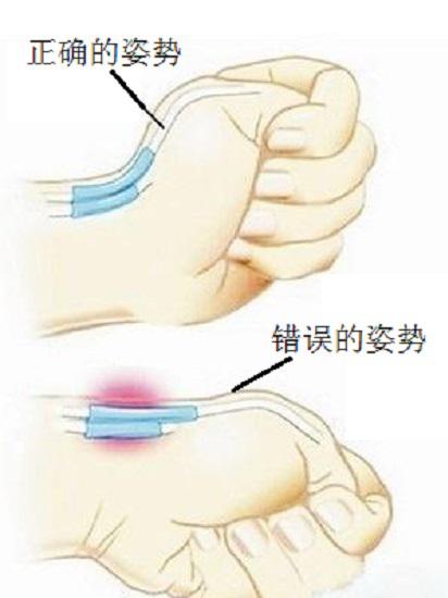 在工作中采用正确的腕部姿势很重要