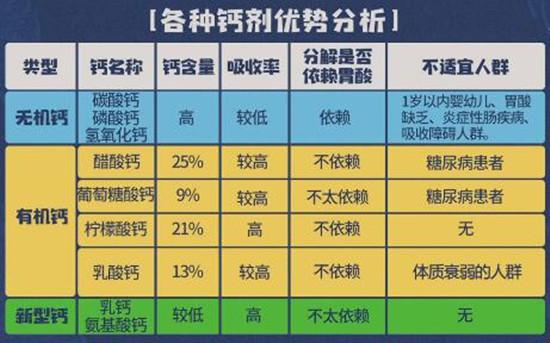 钙的种类及特点