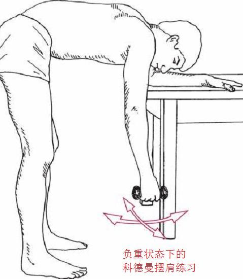 钟摆训练
