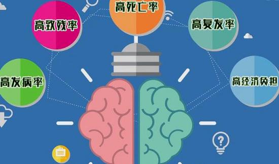 脑梗五高
