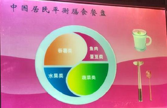 中国居民平衡膳食餐盘