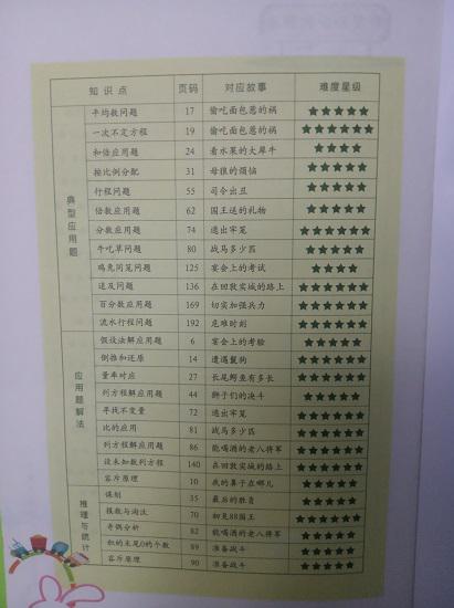 《李毓佩的数学历险记》