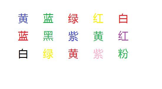 stroop测试