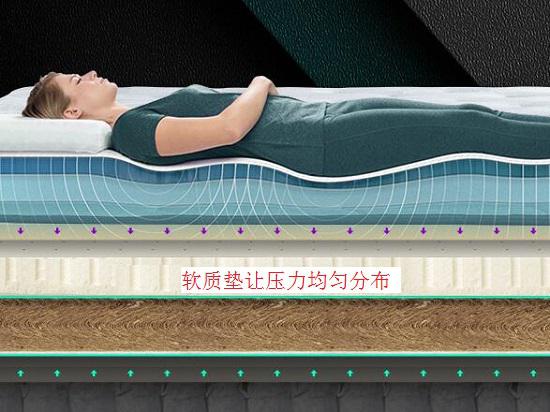 软质垫让压力均匀分布