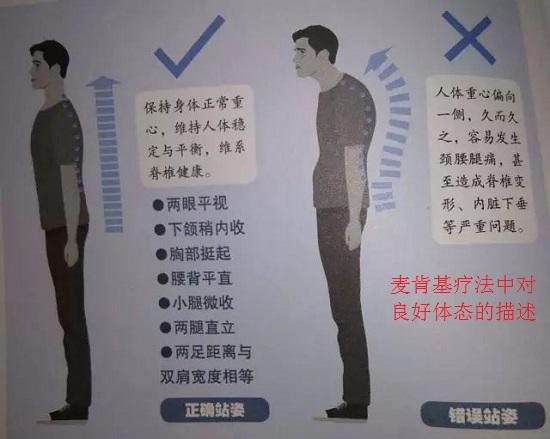 麦卡基疗法中对良好体态的描述