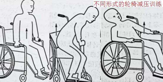轮椅减压训练