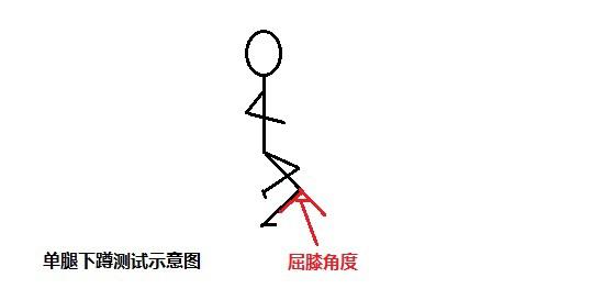 单腿下蹲