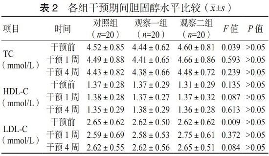 抗师大附院的一项关于胆固醇和鸡蛋的研究结果