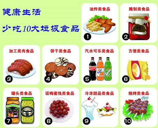 10大垃圾食品