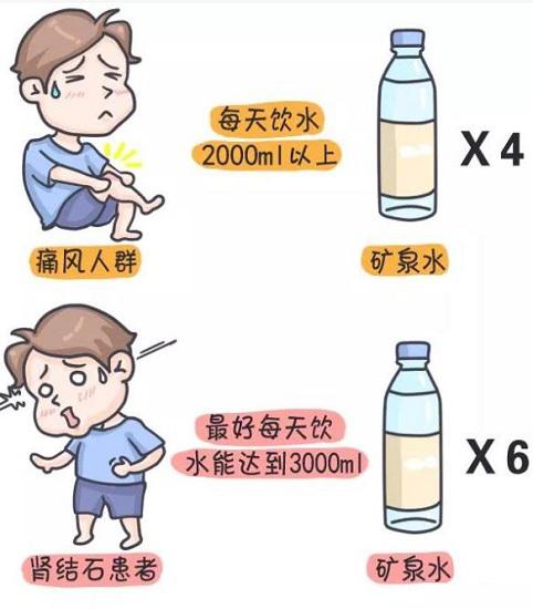 高尿酸血症患者应多饮水